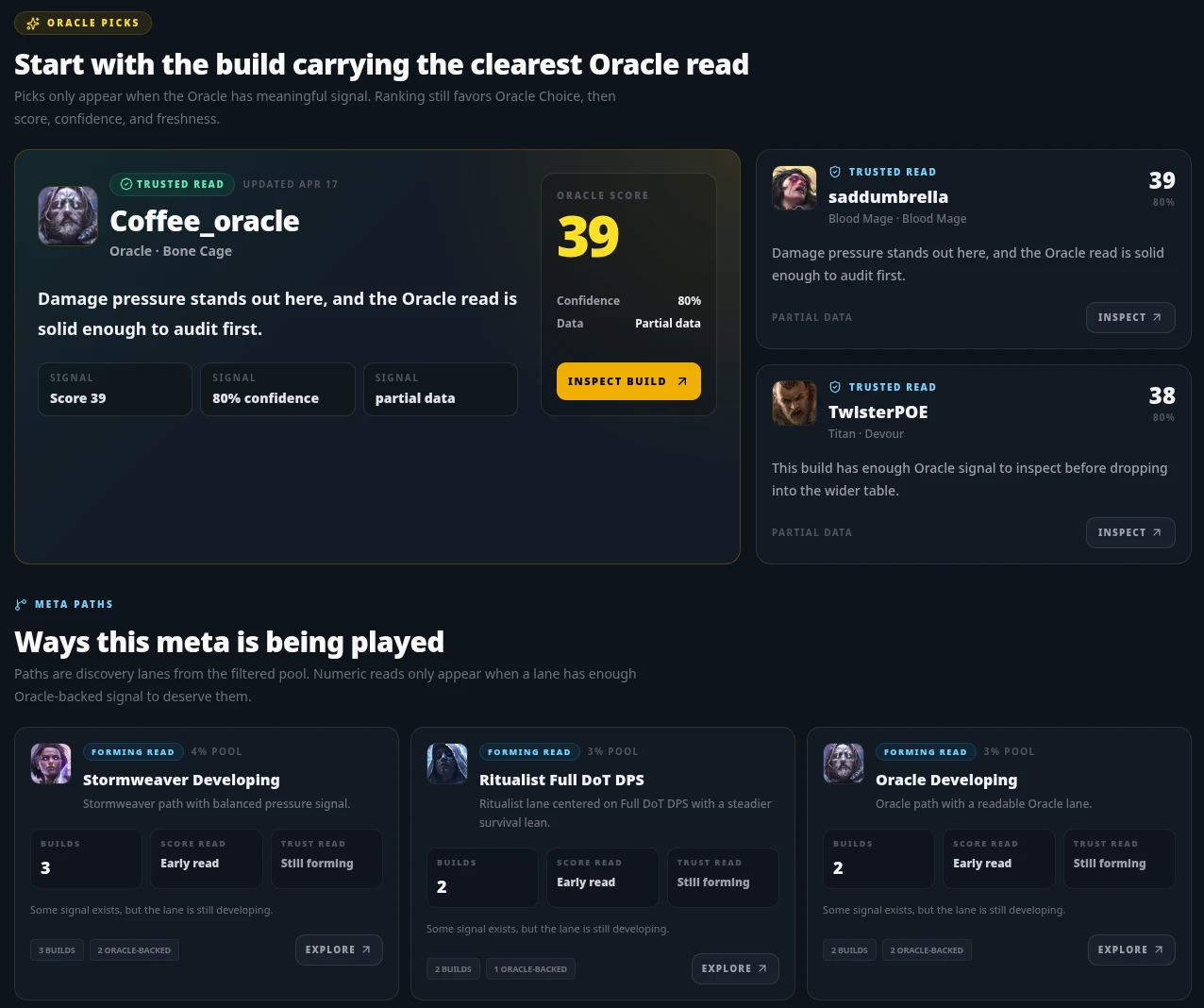 PoE 2 builds page showing Oracle Picks, build scores, and meta paths based on performance and analysis