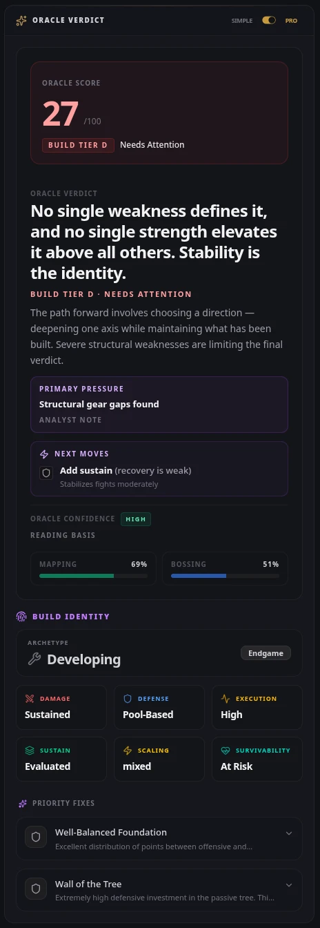 Oracle Verdict Pro Mode displaying advanced Path of Exile 2 build analysis with structural breakdown and optimization insights