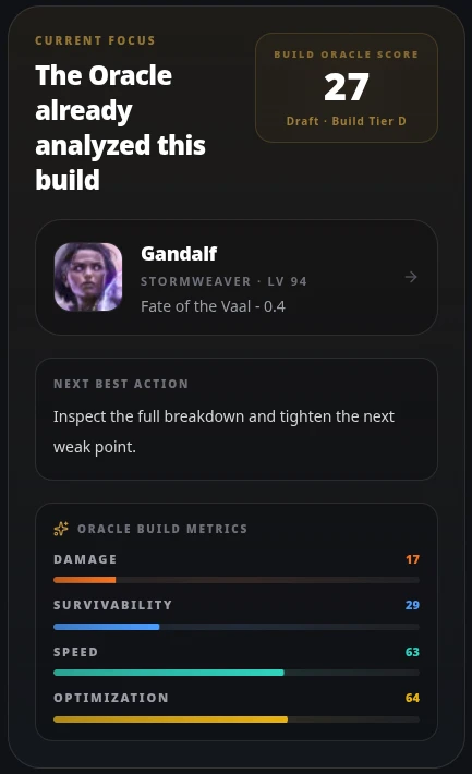 Oracle Score interface summarizing Path of Exile 2 build performance across damage, survivability, speed, and optimization