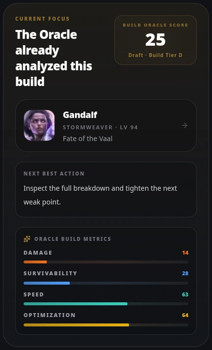 Build Oracle Score pillars breakdown
