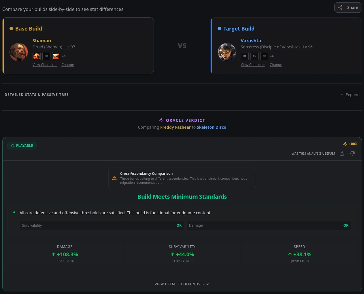 Benchmark Mode comparing two different Path of Exile 2 ascendancies inside Build Compare