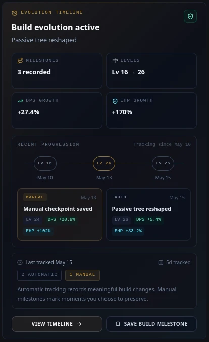 Path of Codex Timeline showing build progression, Oracle Score evolution, milestone upgrades, and meaningful character changes in Path of Exile 2