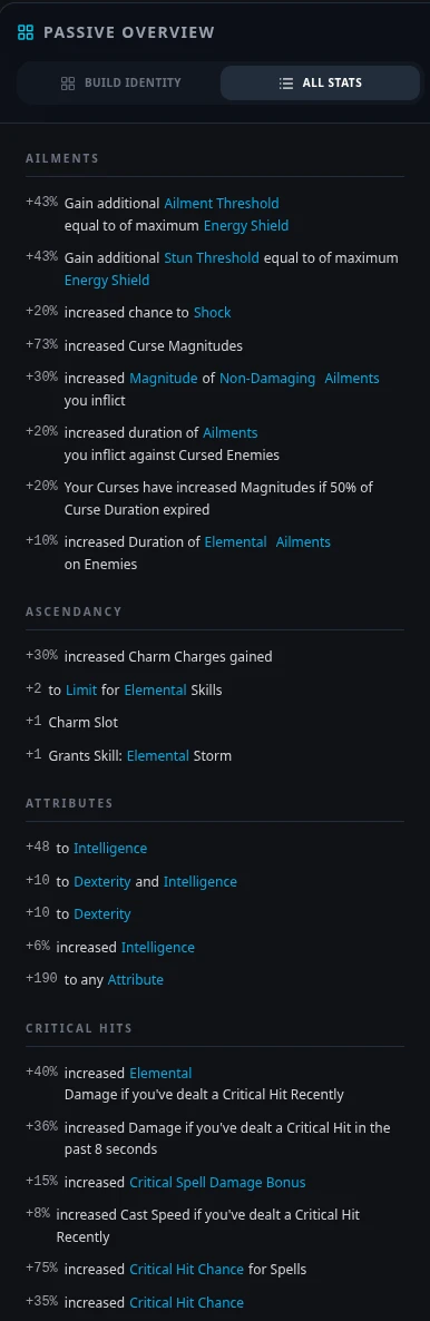 Traditional Passive Tree analysis showing a long list of allocated nodes and passive modifiers in Path of Exile 2