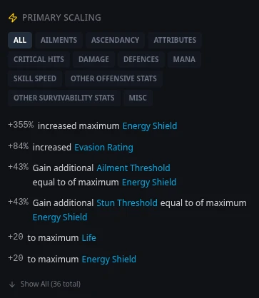 Primary scaling section showing core stats that define the build such as critical strike chance, energy shield scaling, and elemental damage scaling in Path of Exile 2