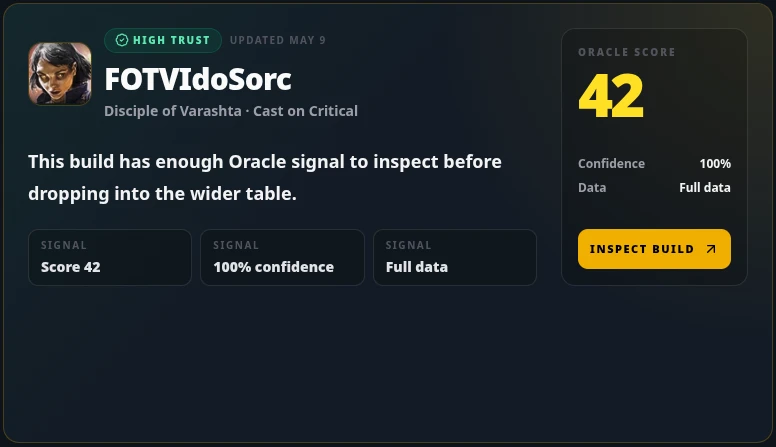 Path of Exile 2 build card in Path of Codex displaying Oracle Score, build tier, Verdict summary, and pillar analysis