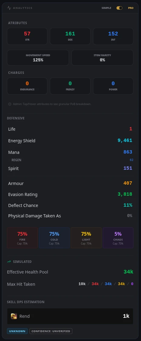 Rakin Level 99 Hardcore SSF character statistics Path of Exile 2
