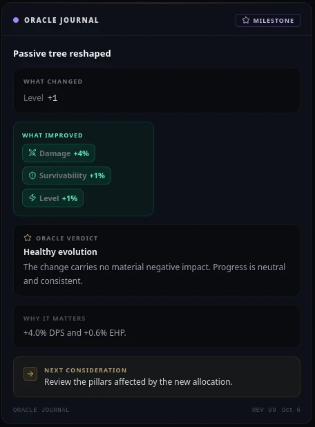 Oracle Journal showing the history of PoE2 build analysis and character progression