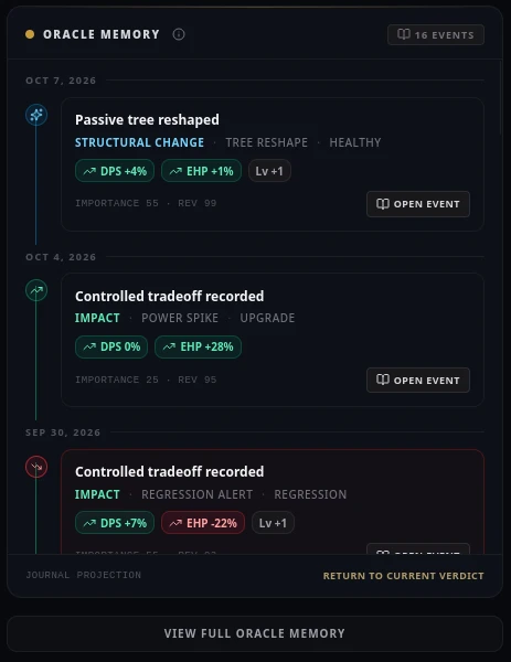 Oracle Memory preserving contextual knowledge of an evolving Path of Exile 2 build