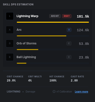 Skill DPS list with Confidence and Behavior
