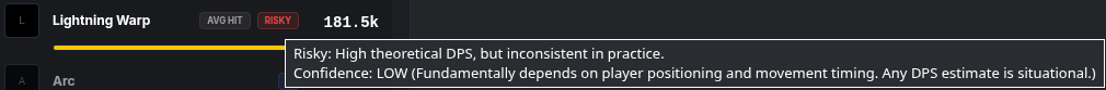 Confidence is a measure of reliability, not raw damage