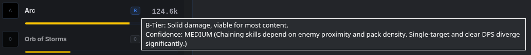 Two skills can show similar DPS values while having very different reliability profiles